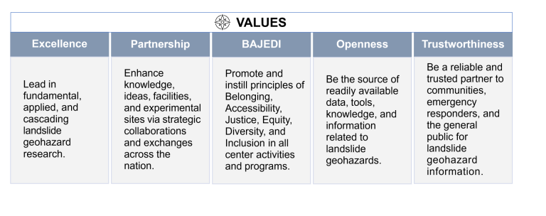 the values of cclg